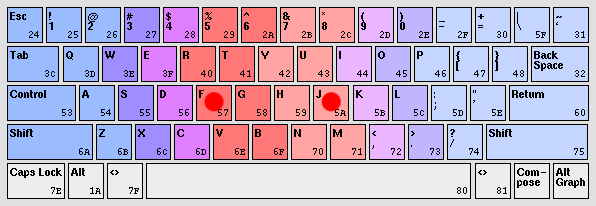 تایپ ده انگشتی برای برنامه نویس